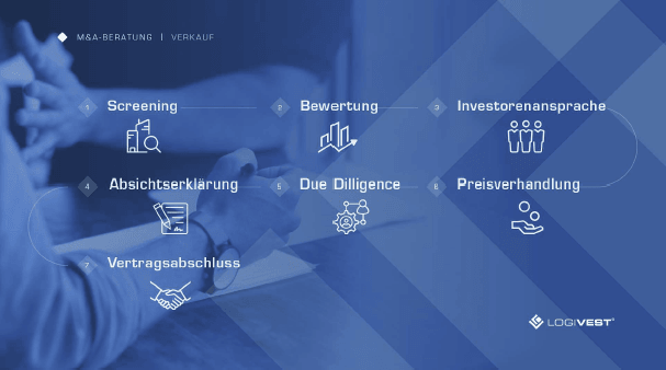 Logivest Newsletter - Mergers and Acquisitions