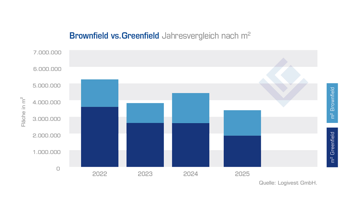 lv brownfield greenfield
