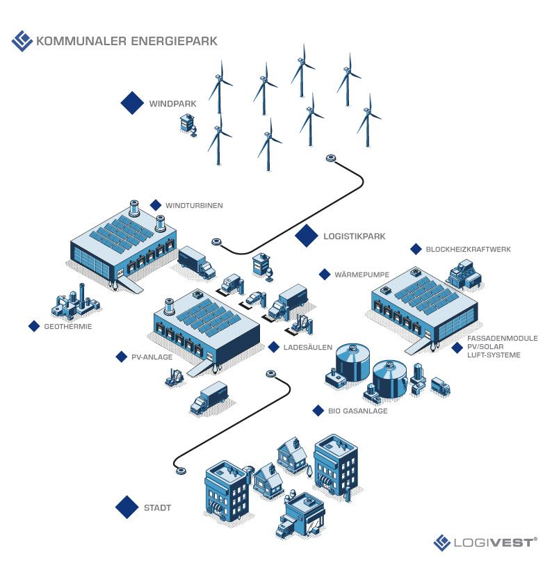 Isometric Energiepark