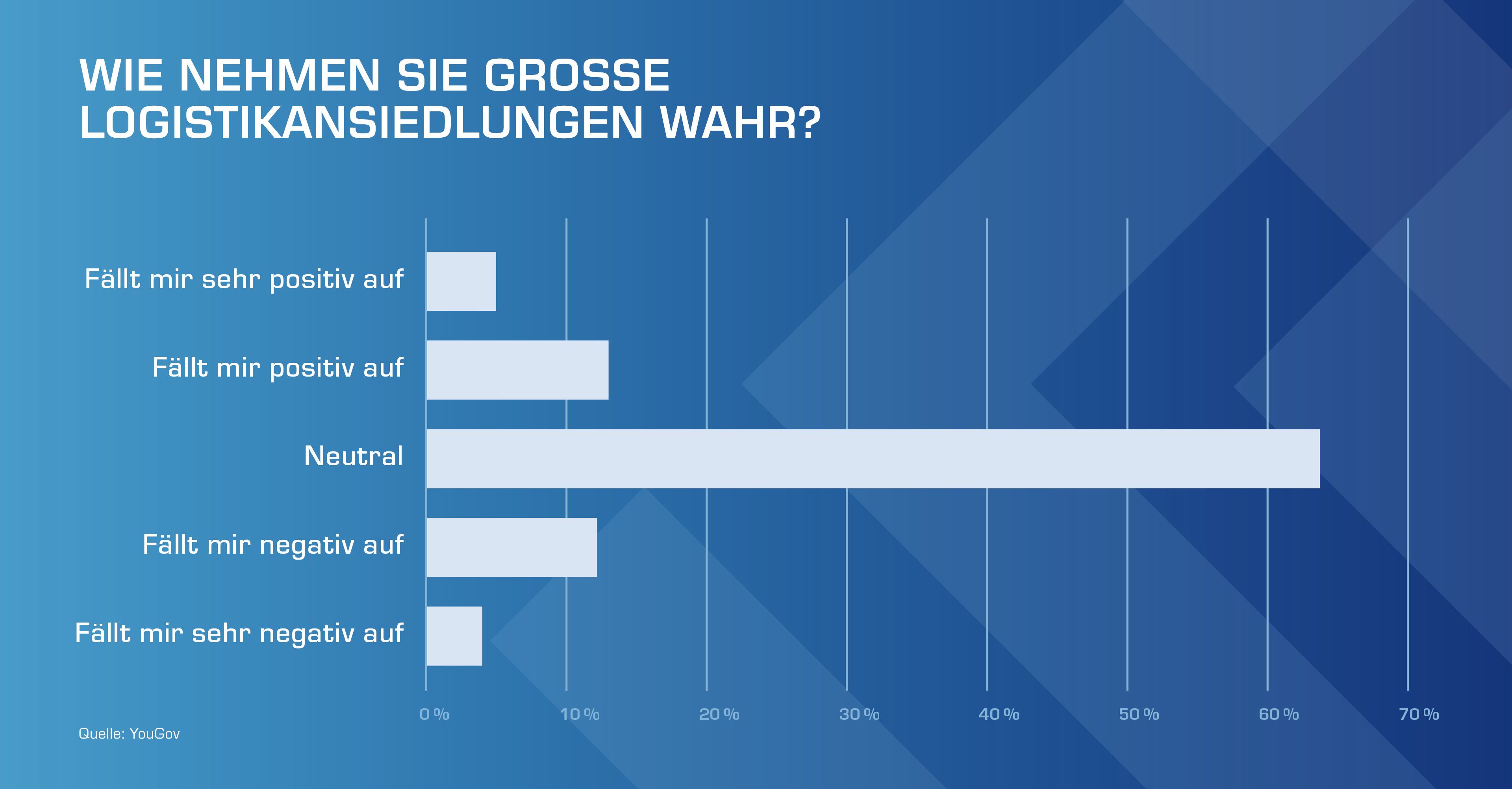 Wächst die Toleranz für Logistik? Umfrage zeigt Bedeutung von Versorgungssicherheit Bild