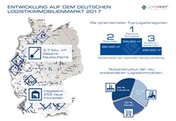 Bild Blog Logistikimmobilien Seismograph Q4 2017