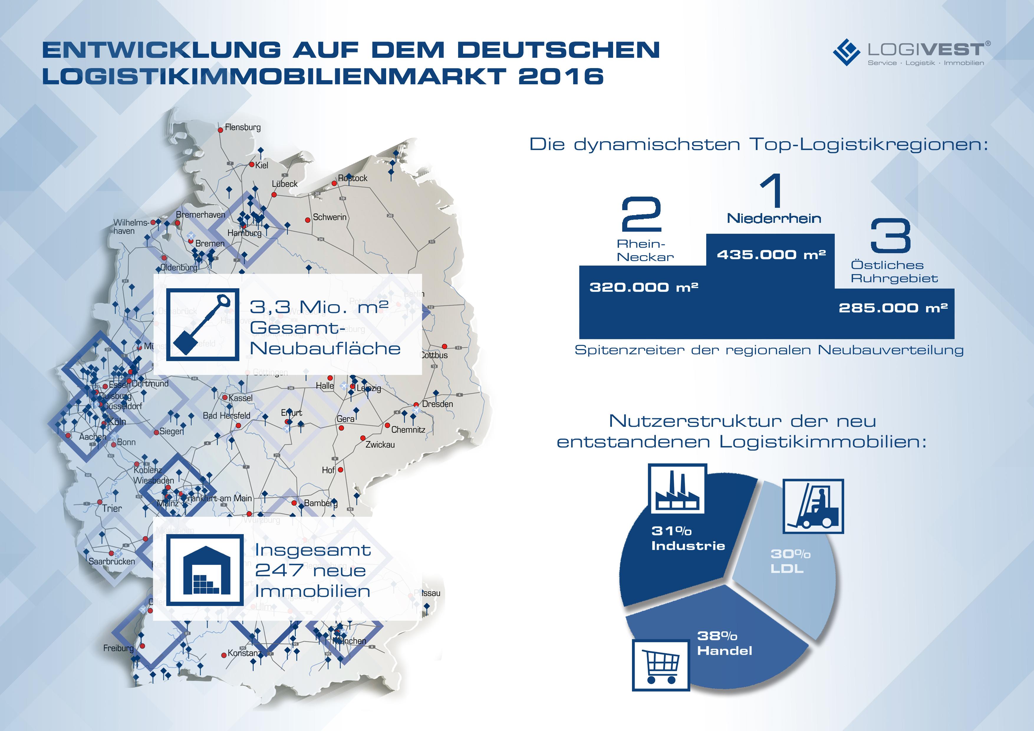 2017 01 24 Infografik Entwicklung auf dem deutschen Logistikimmobilienmarkt